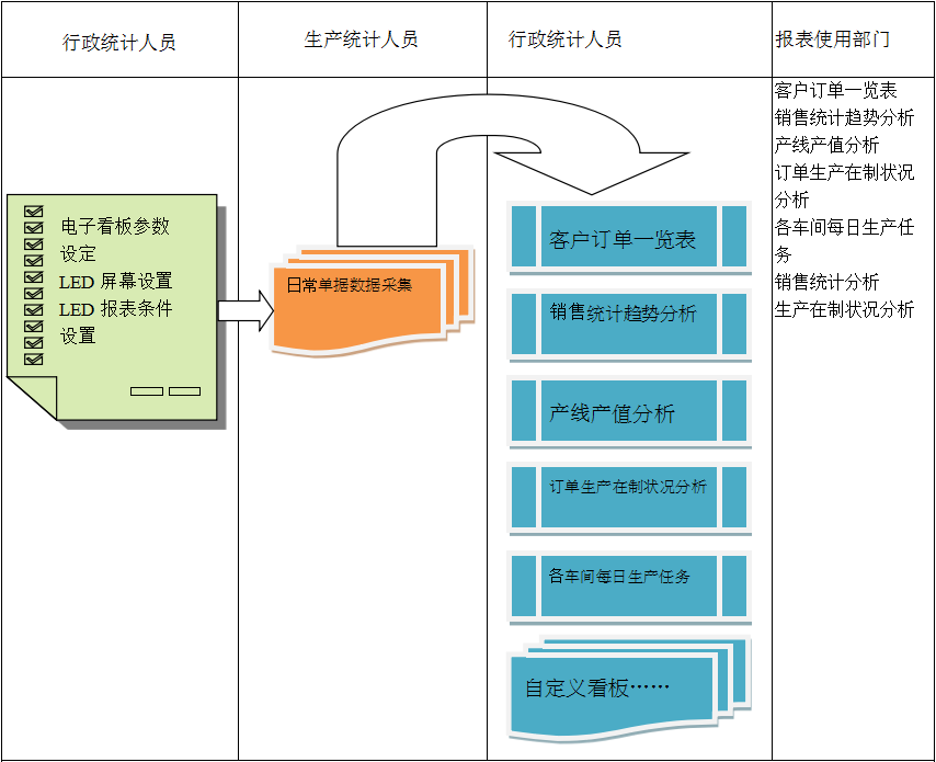使用电商ERPPG网页版_PG（中国）官方在线登录
进行订单管理有哪些好处?