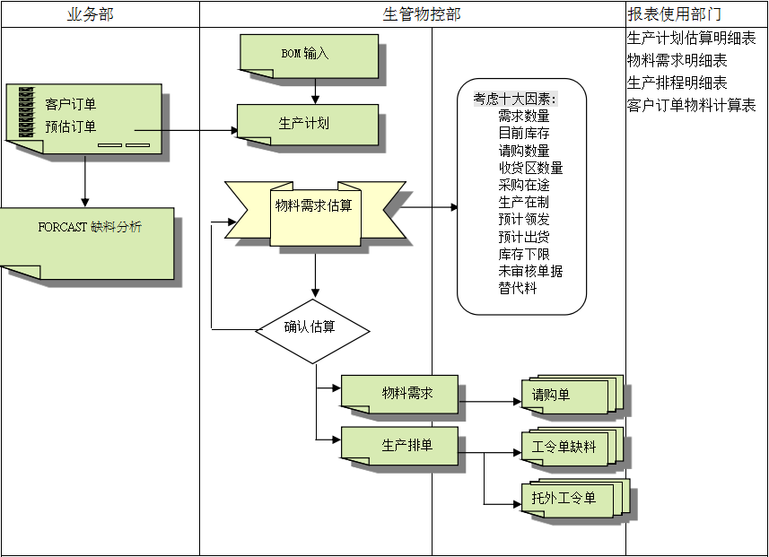 ERPPG网页版_PG（中国）官方在线登录
的三大维度管理