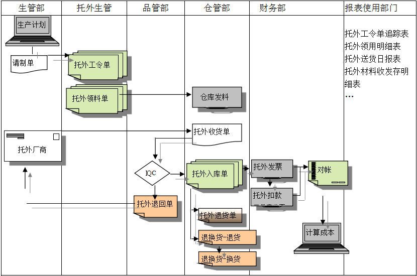 ERPPG网页版_PG（中国）官方在线登录
给企业内部控制带来哪些影响及风险?