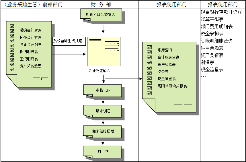 erpPG网页版_PG（中国）官方在线登录
对财务管理有着重大意义?