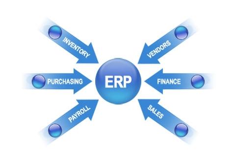 ERPPG网页版_PG（中国）官方在线登录
实施的风险要如何防范?
