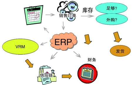 企业引入ERPPG网页版_PG（中国）官方在线登录
是必然趋势
