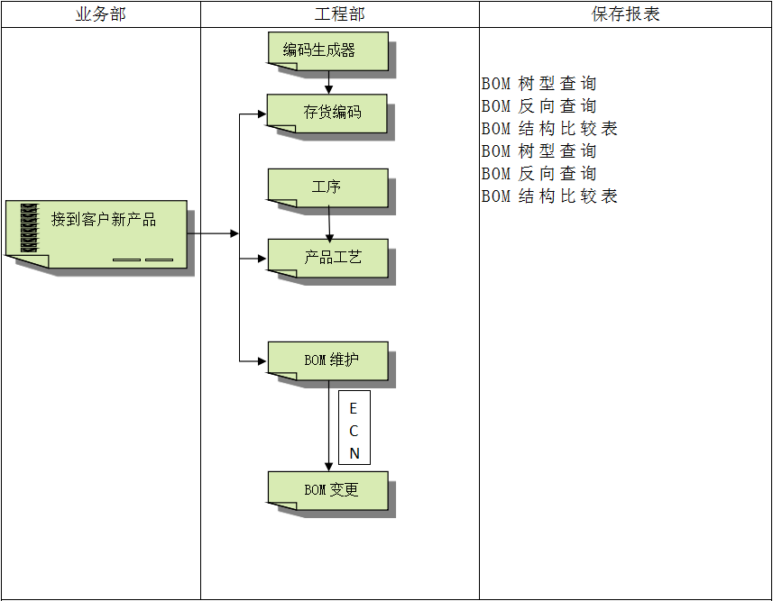 ERP软件PG网页版_PG（中国）官方在线登录
对企业管理的重要吗?