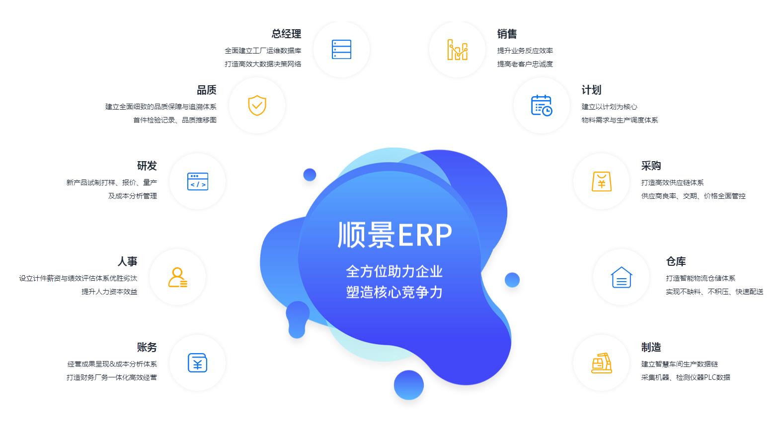 中小企业如何快速实施ERP管理PG网页版_PG（中国）官方在线登录
?