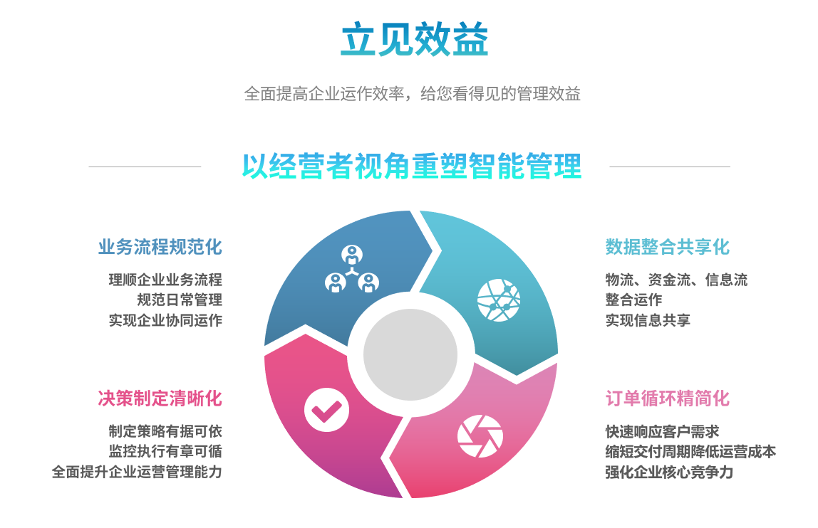 ERPPG网页版_PG（中国）官方在线登录

