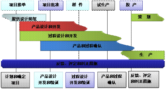 什么是ERPPG网页版_PG（中国）官方在线登录
的核心?