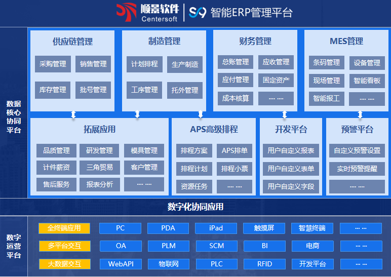 PG网页版_PG（中国）官方在线登录S9 ERPPG网页版_PG（中国）官方在线登录
