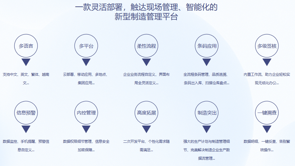 PG网页版_PG（中国）官方在线登录S9 ERPPG网页版_PG（中国）官方在线登录
