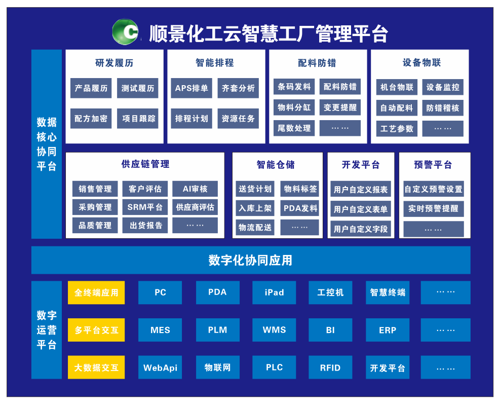 PG网页版_PG（中国）官方在线登录化工云智慧工厂管理平台